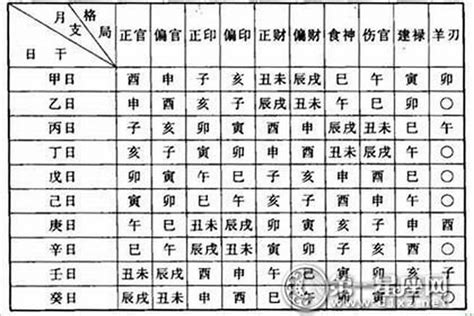 傷官星|八字格局解析——傷官格